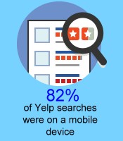 How to Attract Local Customers with yelp reviews