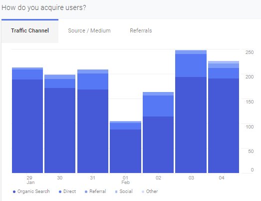 google analytics how to