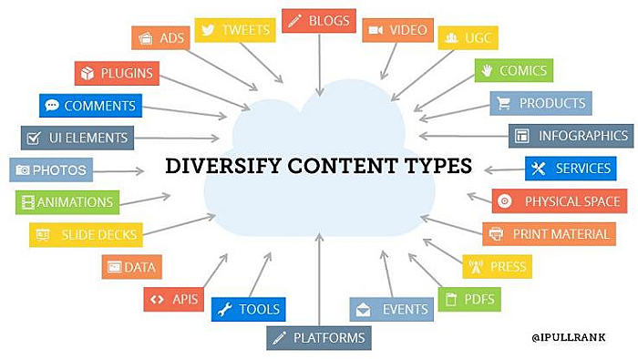 Guide To SEO - Everything You Need To Know - Website Success Guy