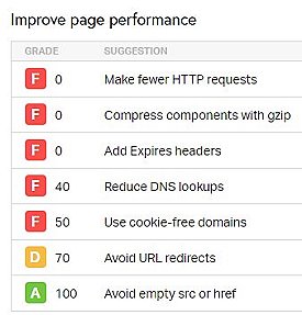 ways to speed up websites