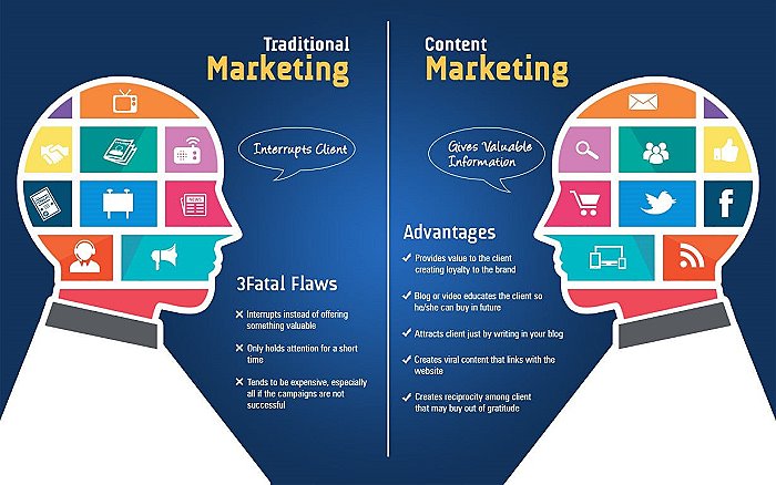 traditional marketing compared to digital