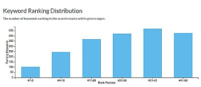 what is page authority