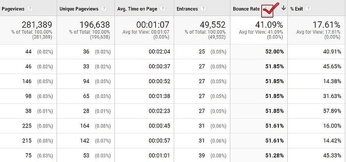 how to reduce bounce rate