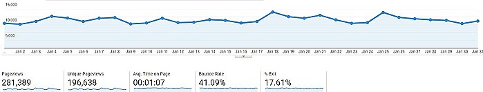 what is bounce rate