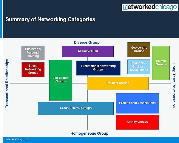 professional networking tips